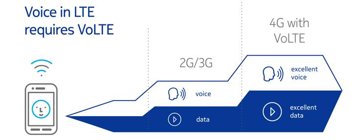 Amplificador 4G